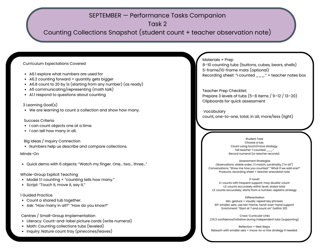 Ontario Kindergarten 2026 Long-Range Plans (Sept–June) | UFLI Scope ...