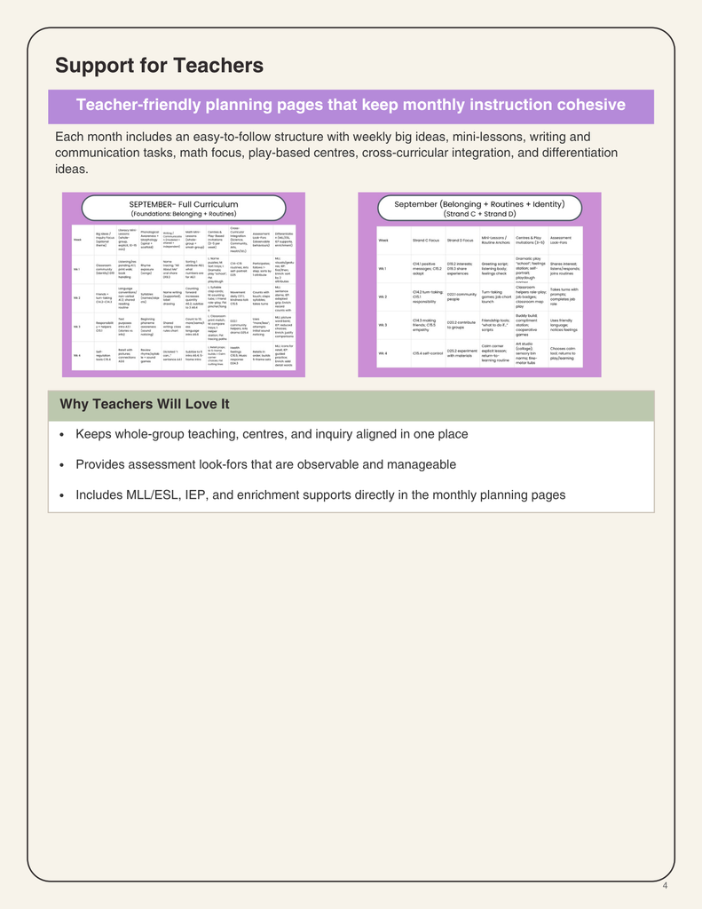 Ontario Kindergarten 2026 Long-Range Plans (Sept–June) | UFLI Scope ...