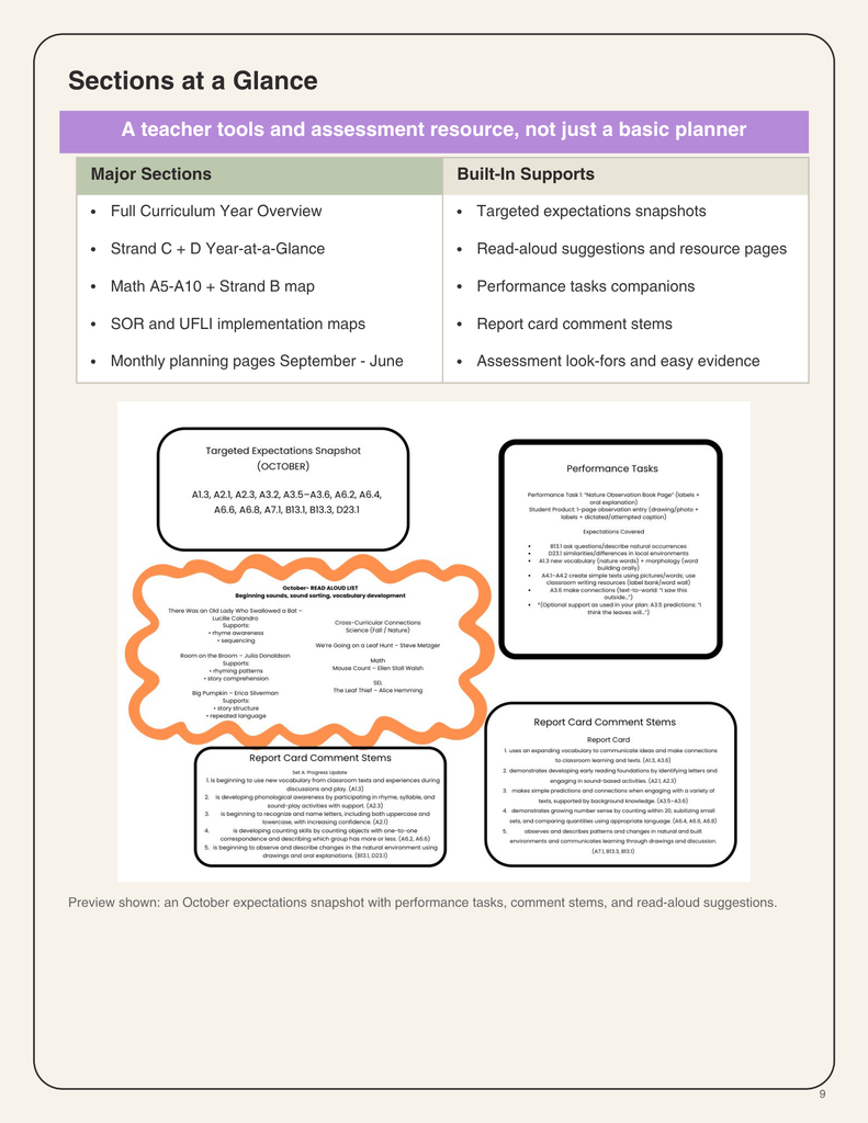 Ontario Kindergarten 2026 Long-Range Plans (Sept–June) | UFLI Scope ...